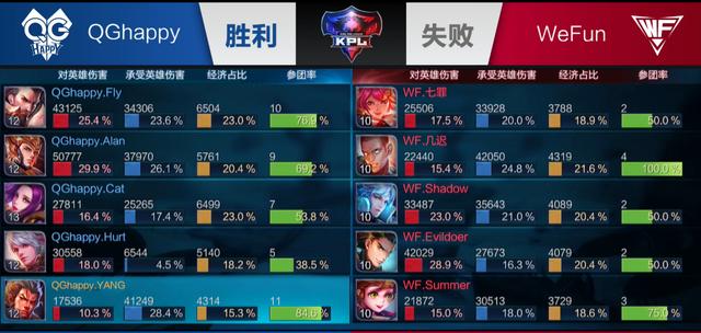 而非单一球